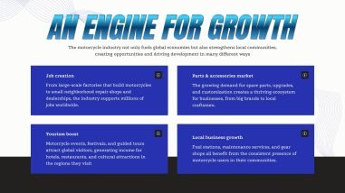 An Engine for Growth: How the Motorcycle Industry Powers Economies and Communities