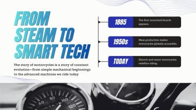 From Steam to Smart Tech: The Evolution of Motorcycles Through Time