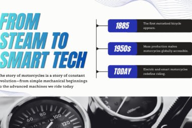 From Steam to Smart Tech: The Evolution of Motorcycles Through Time